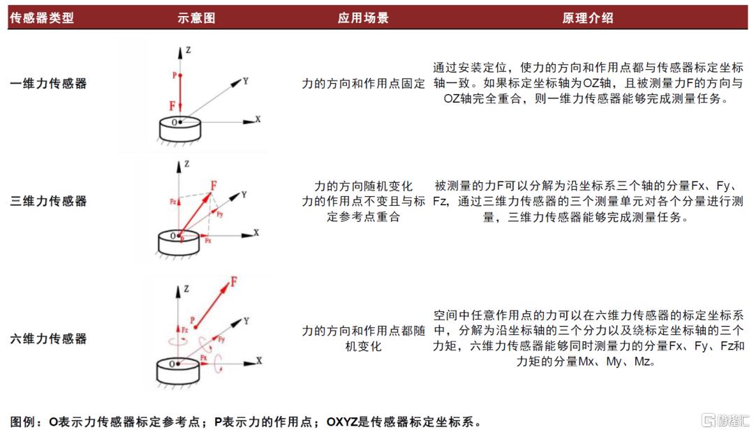 中金：2030年人形机器人传感器市场空间有望达到119亿元