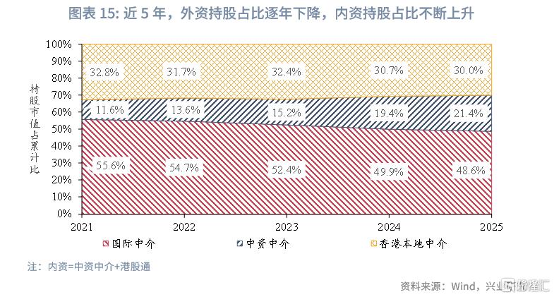 中国资产与全球资本：港股市场特征与研究框架