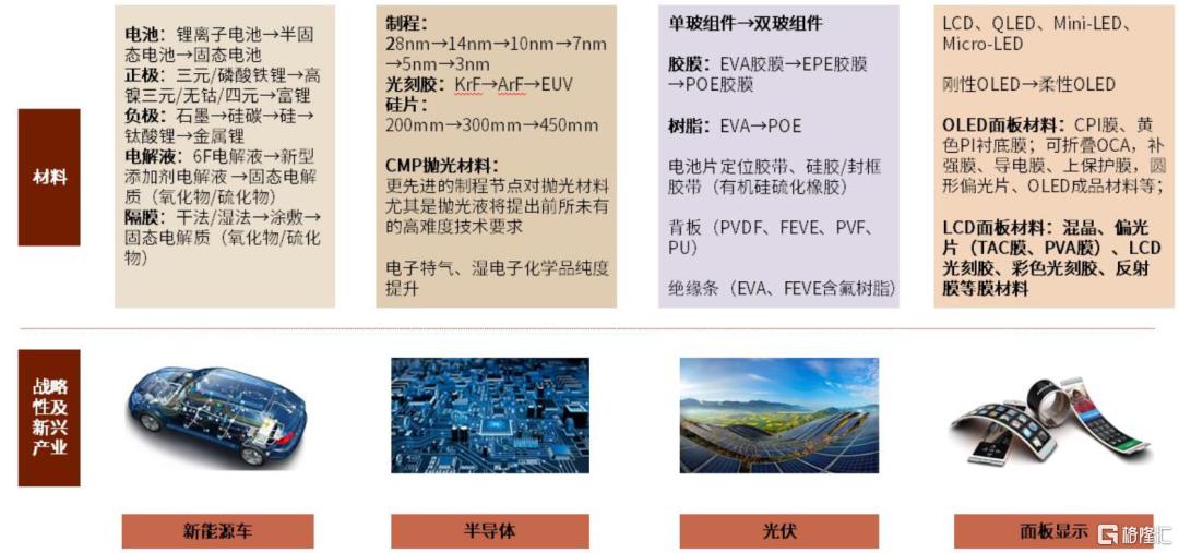中金：一帆风正劲，关键材料国产化正当时
