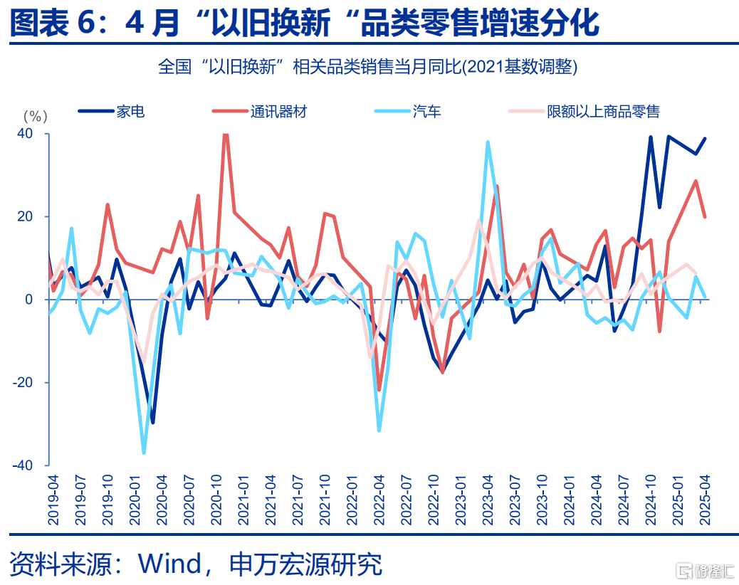 地方国补，缘何“暂停”？