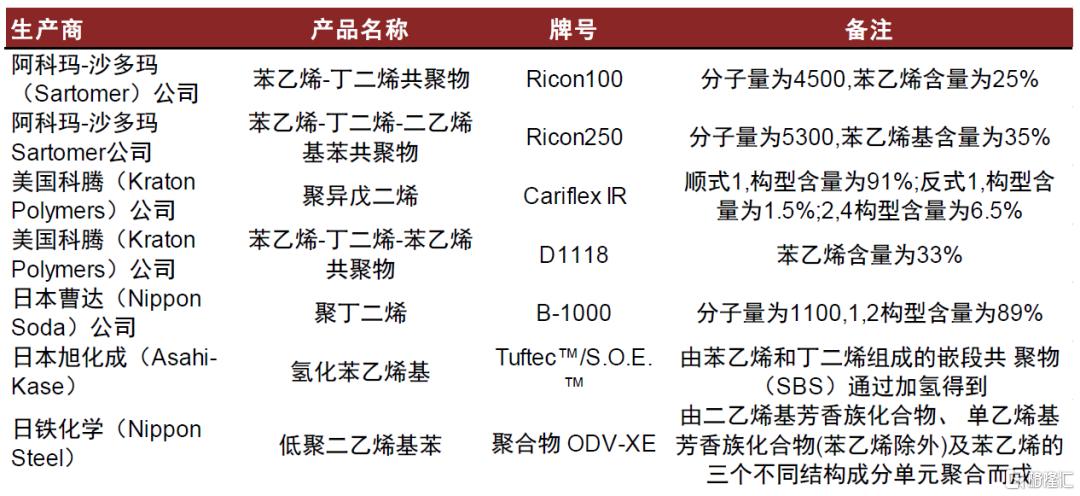 中金：一帆风正劲，关键材料国产化正当时