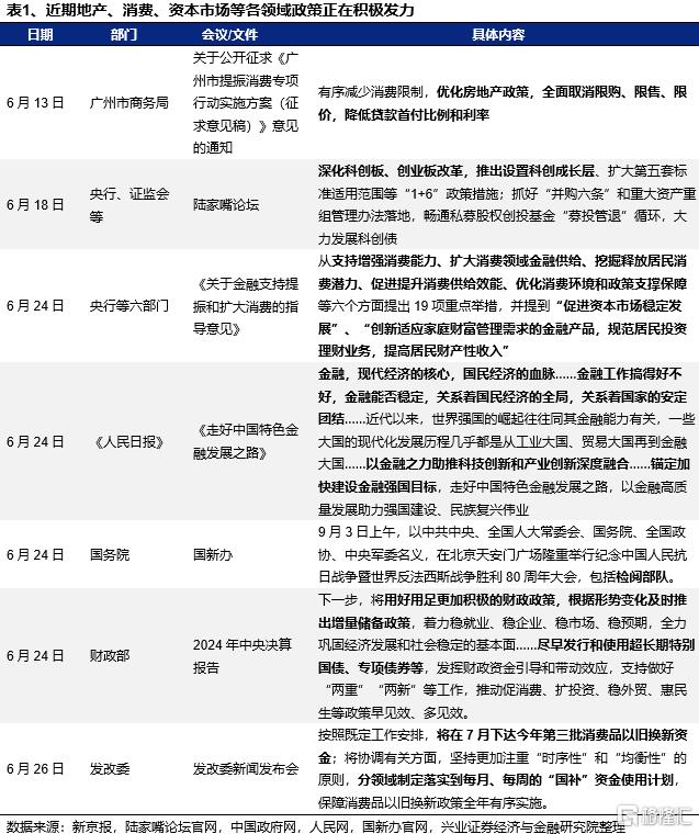 新高之后，7月重点关注哪些方向？