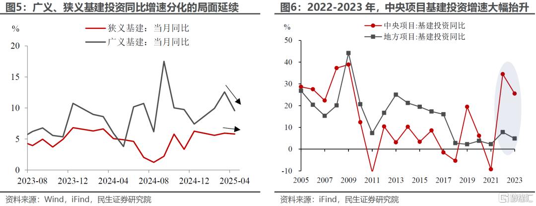 渐行渐近的政策性金融工具