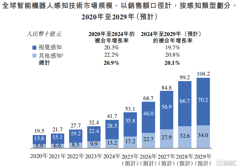 深圳乐动机器人冲击IPO，阿里CEO参投，毛利率持续下滑