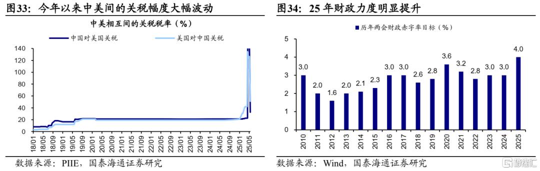 下半年港股市场如何演绎？