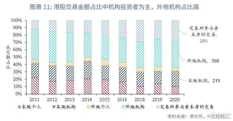 中国资产与全球资本：港股市场特征与研究框架