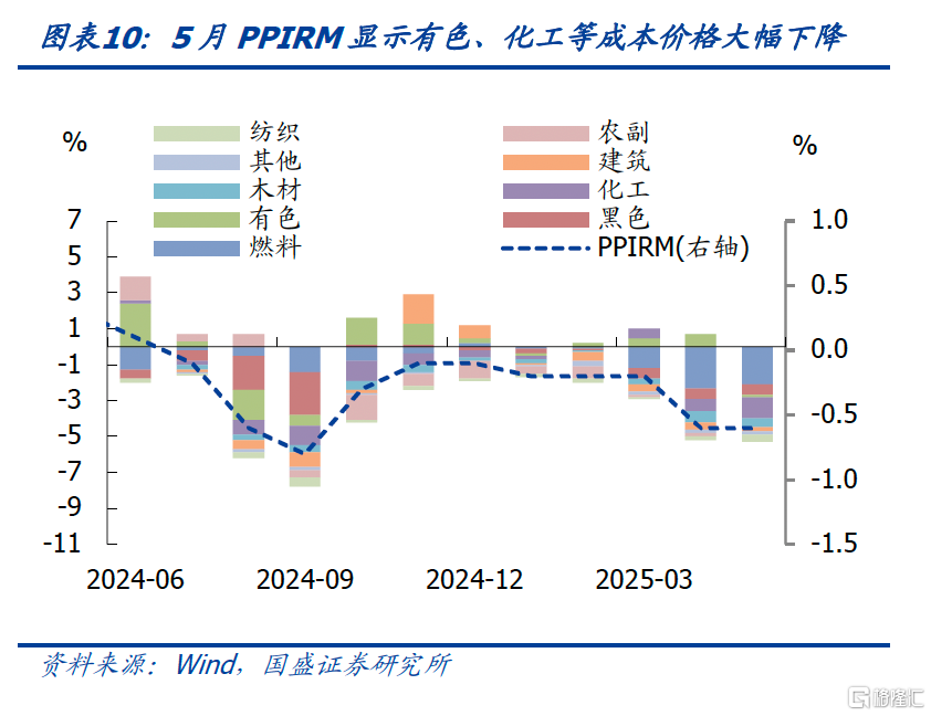 国盛证券：核心CPI上升或由金价驱动