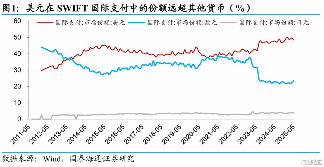国泰海通：稳定币的六大“误区”
