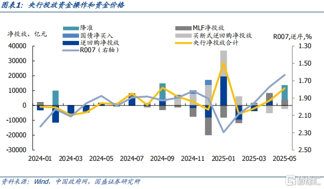 如何理解央行预告式买断回购，影响几何？