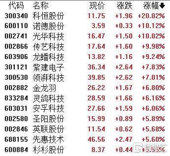 新能源下乡“踩油门”！固态电池掀“涨停风暴”，科恒股份20CM封板