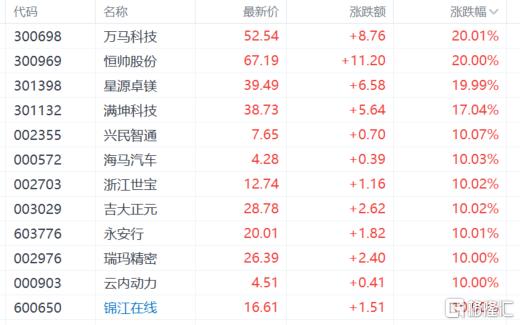 马斯克十年磨一剑，Robotaxi落地引爆无人驾驶概念！