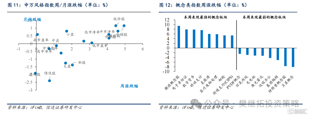 信达策略：高频数据弱，牛初震荡延续