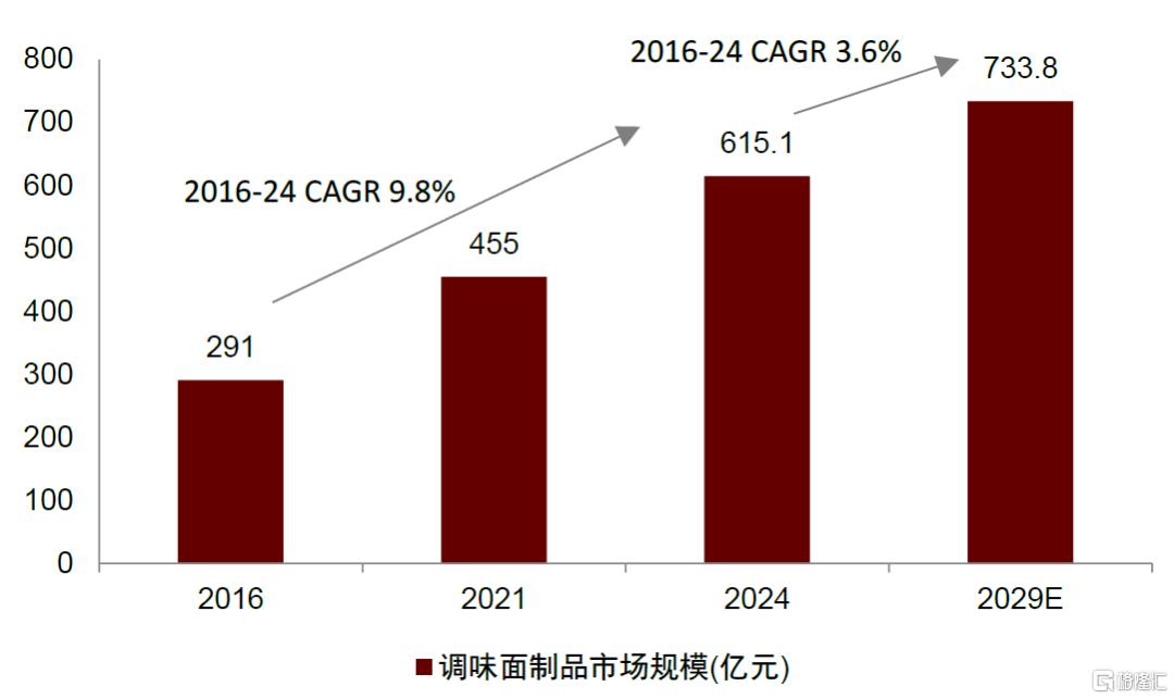 休闲食品：魔芋品类空间广阔