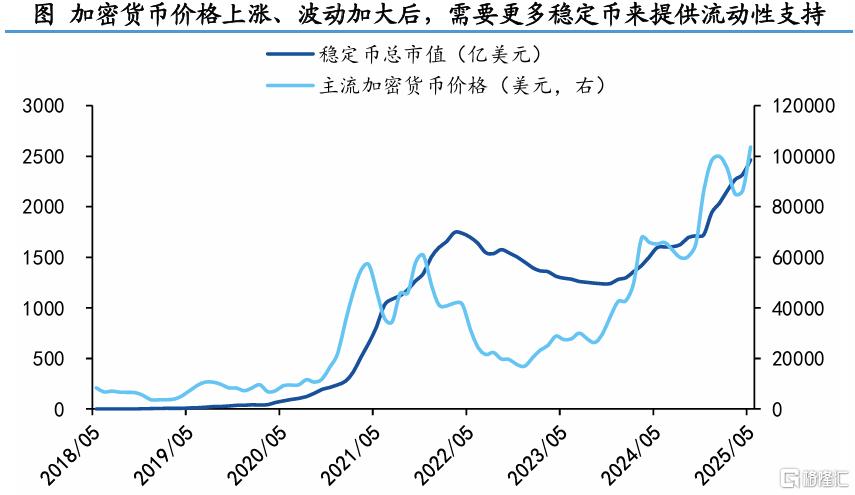 稳定币如何重塑全球货币和资产？