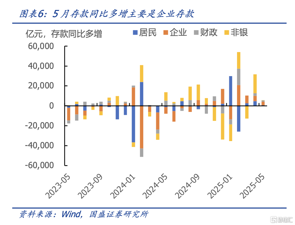国盛固收：融资弱资金宽，债市继续走强