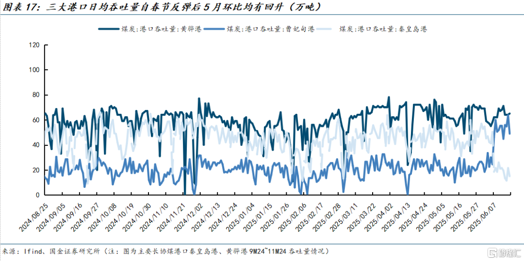 国金证券：煤价弱稳预期下进入迎峰度夏期