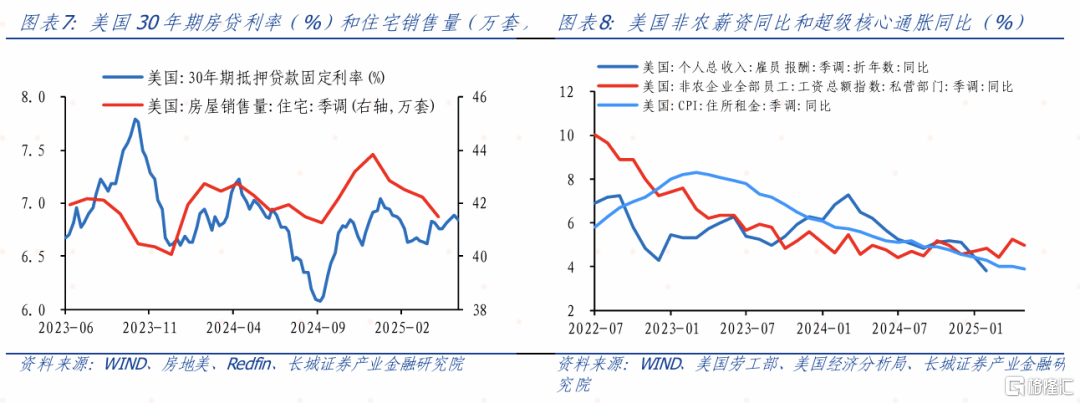长城证券：美国5月CPI低于市场预期，关税对美国通胀的转导速度慢于预期