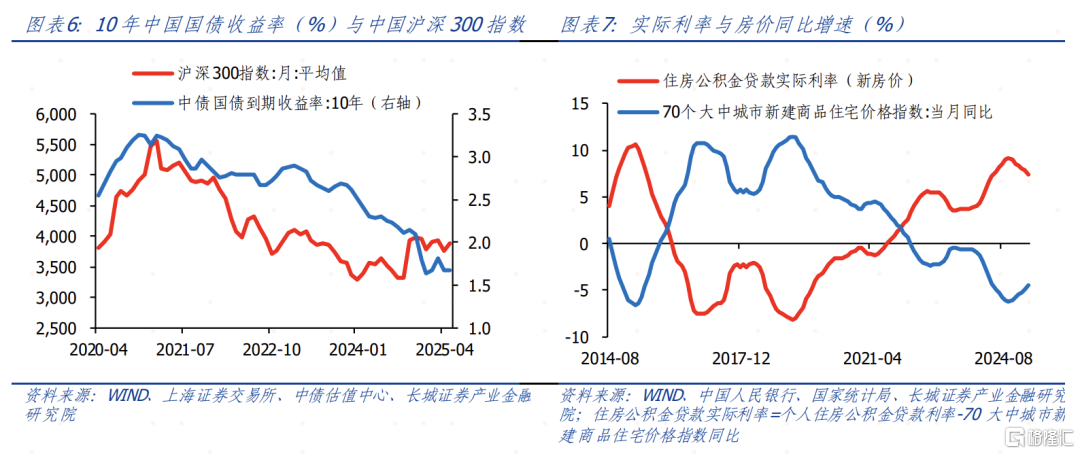 6月大类资产如何配置？