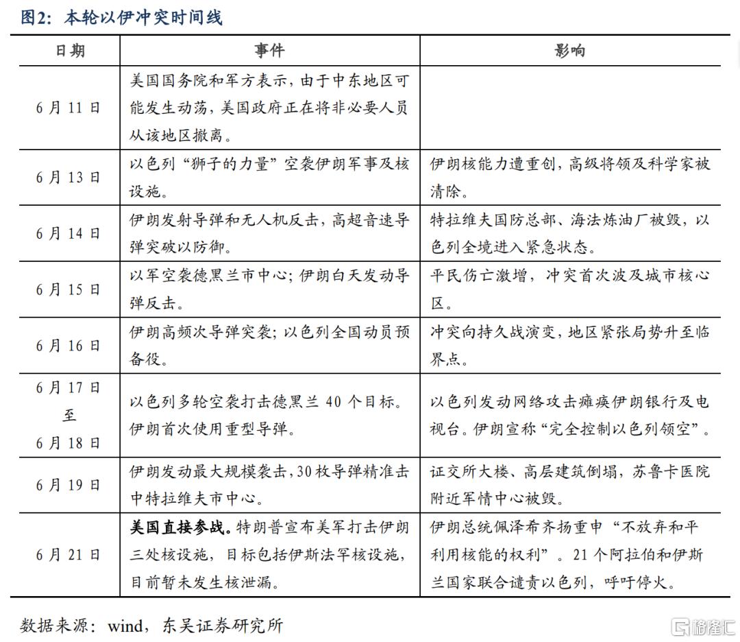 东吴证券：Risk-off阶段开启，risk-on后转向成长