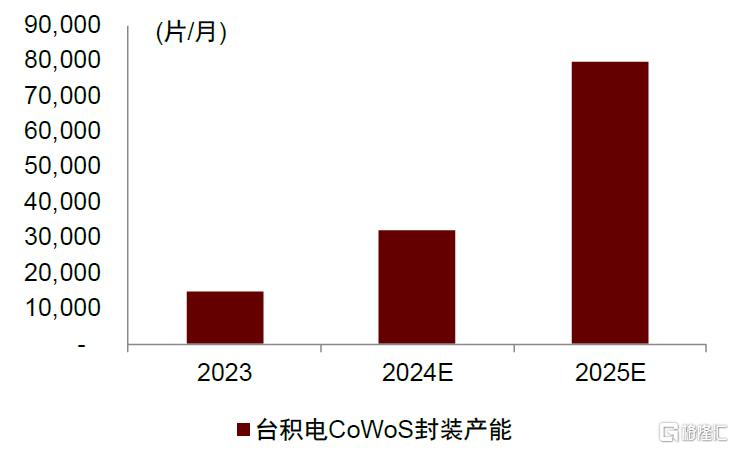 中金：一帆风正劲，关键材料国产化正当时