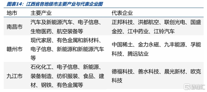 化债与转型——江西省经济财政债务全梳理