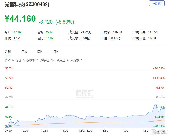 A股收评：沪指涨0.59%！军工、脑机接口掀涨停潮，证券板块下挫