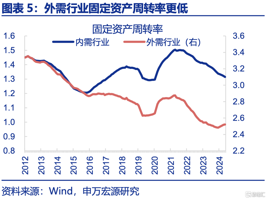 申万宏观：下半年政策有望进一步加码，服务业修复或对冲制造业压力