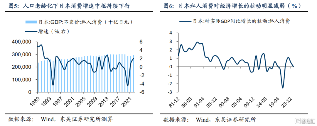 老龄化进程下的消费变迁和银发经济