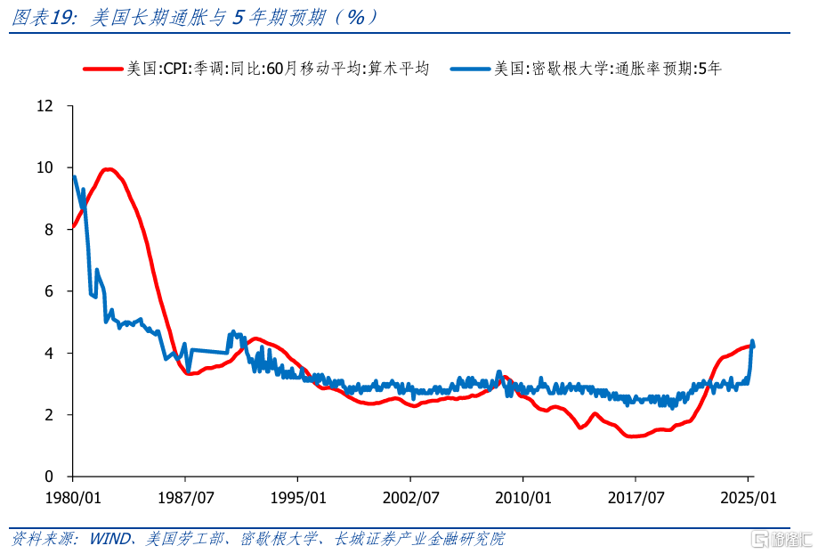 长城证券：政策仍需加码，降息仍可期待