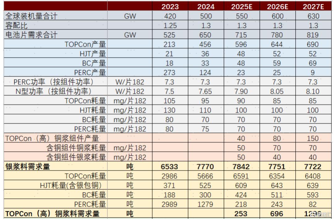 弱beta下的光伏有哪些投资线索？