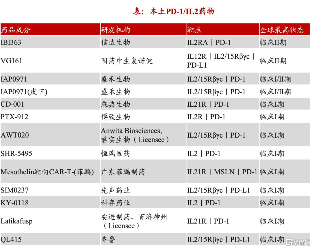 创新药重返泡沫时代