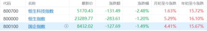 改写“五穷”剧本！港A股5月震荡上扬，6月能否连破“绝六”魔咒？