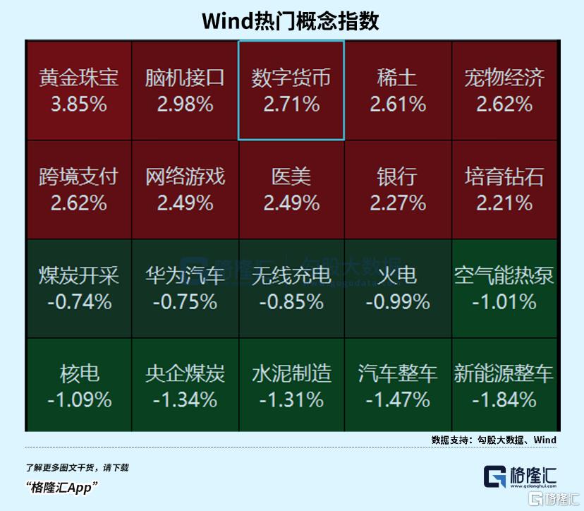 节后最火！60万亿科技赛道大爆发