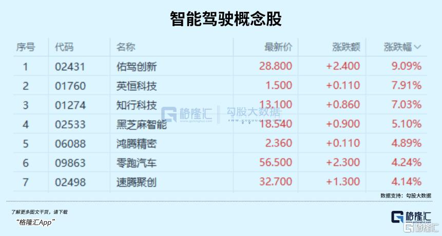 利空落地，港股全线爆发！