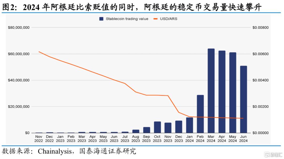国泰海通：稳定币的六大“误区”