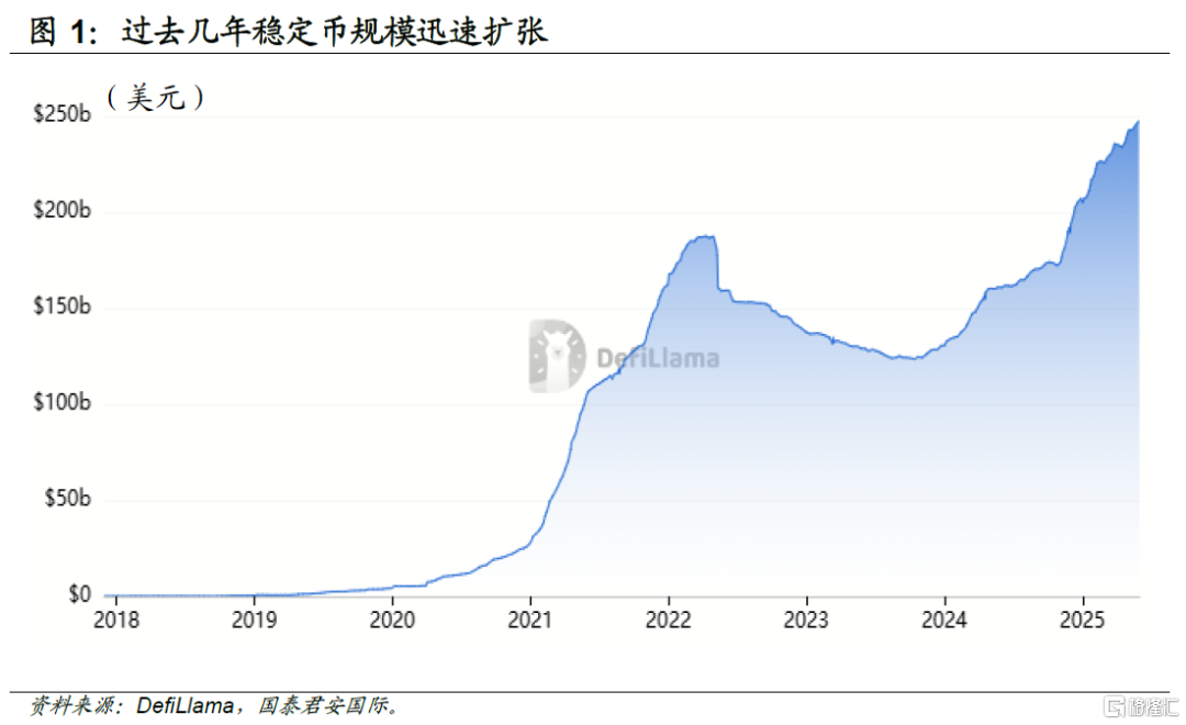 美债“救世主”？稳定币与监管的十年博弈
