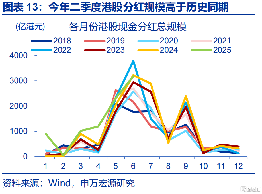 “冰火两重天”的港币？