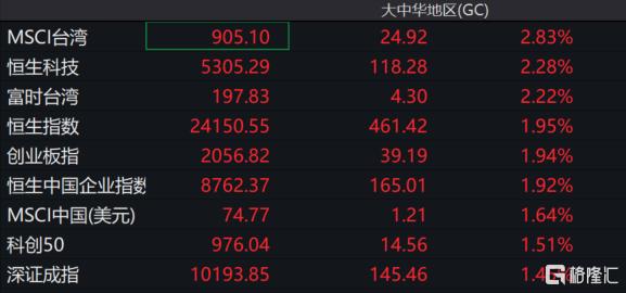 以伊停火暂缓中东“油阀”危机？油价坐上“跳楼机”，油气股跌麻了！