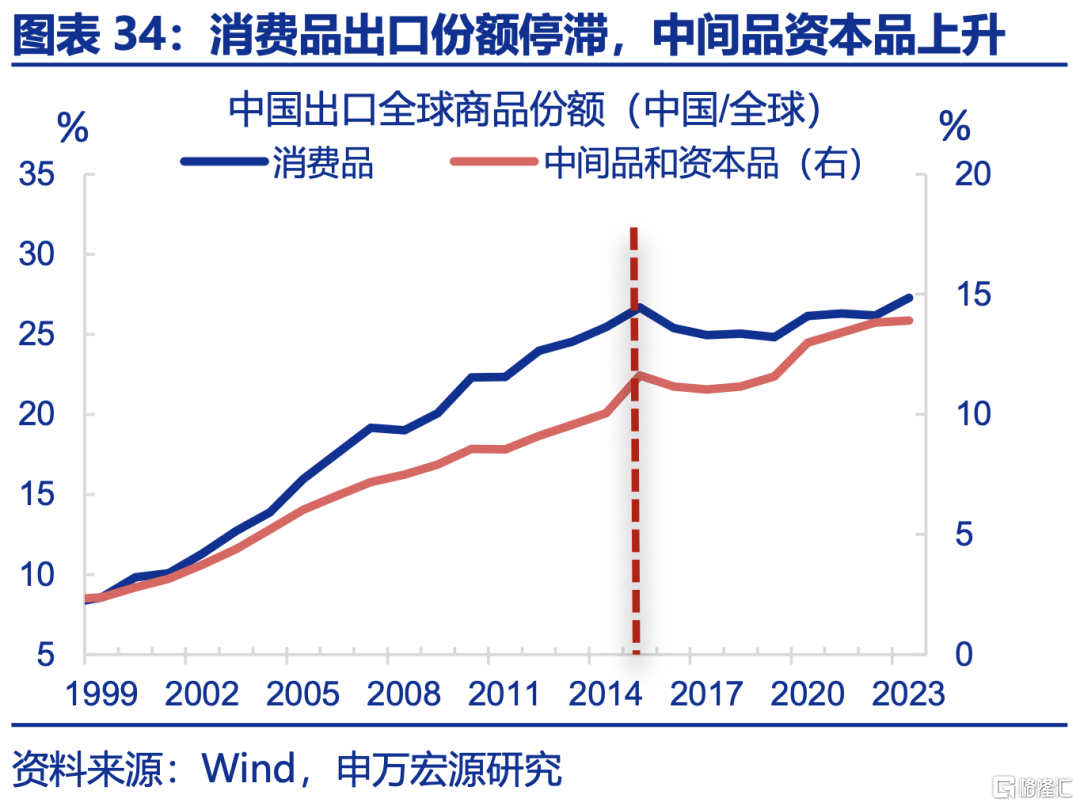 申万宏观：下半年政策有望进一步加码，服务业修复或对冲制造业压力