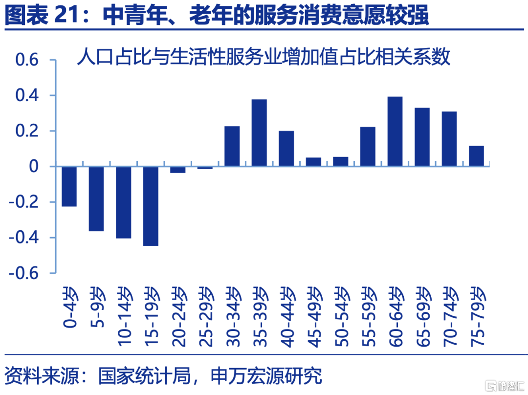 申万宏观：下半年政策有望进一步加码，服务业修复或对冲制造业压力