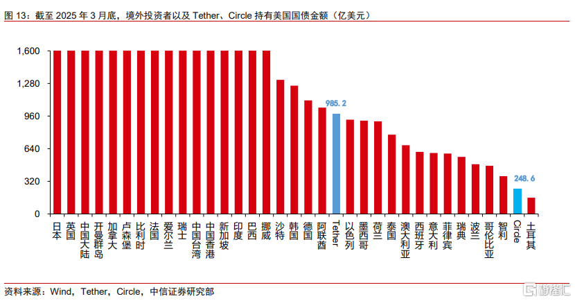 中信证券：全球监管提速，稳定币跨境支付或迎变局