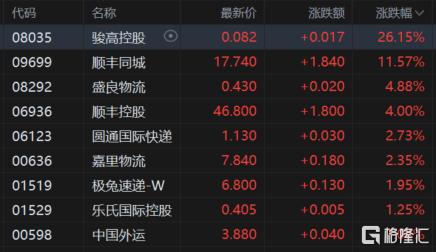 港股收评：恒指涨0.7%重回24000点，内房股与中资券商股全天强势