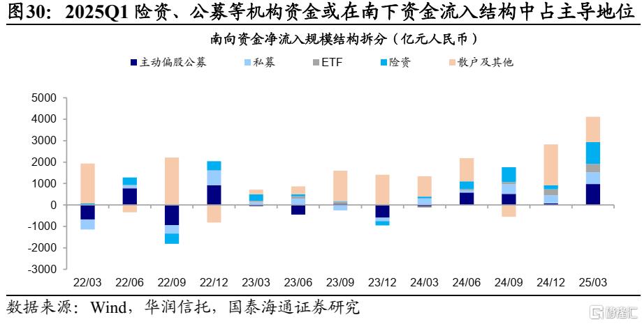 下半年港股市场如何演绎？
