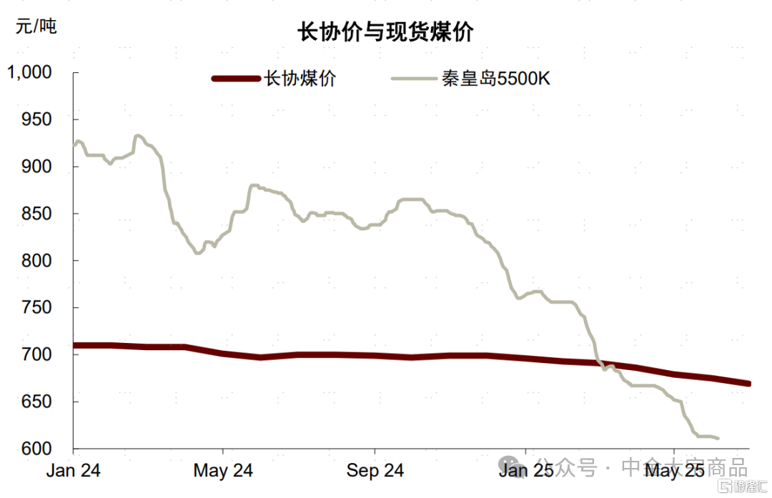 能源2025下半年展望：成本反馈与溢价重估