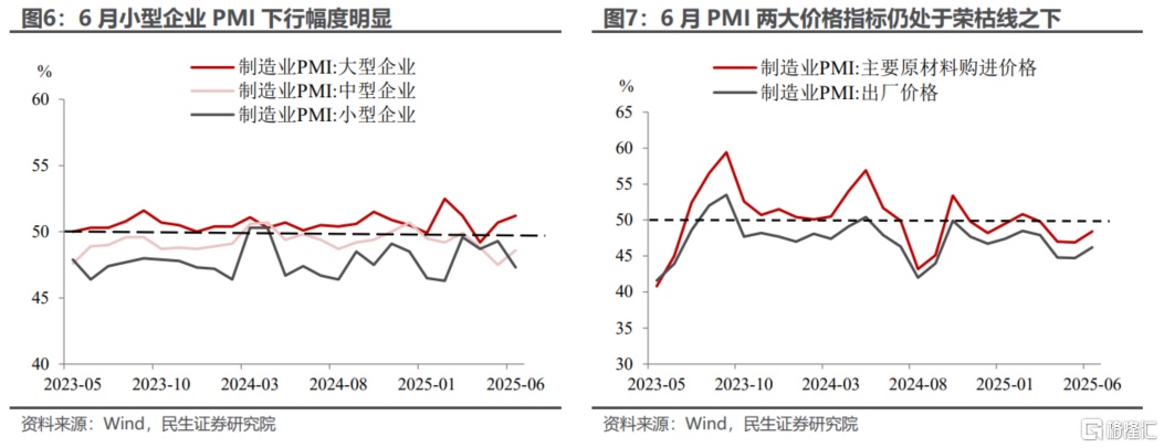 PMI稳住了吗？