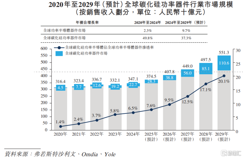 深圳基本半导体冲击IPO，3年亏8亿，部分产品价格大幅下滑