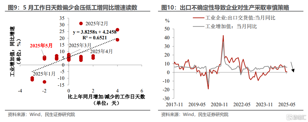 5月经济数据的“五大变数”