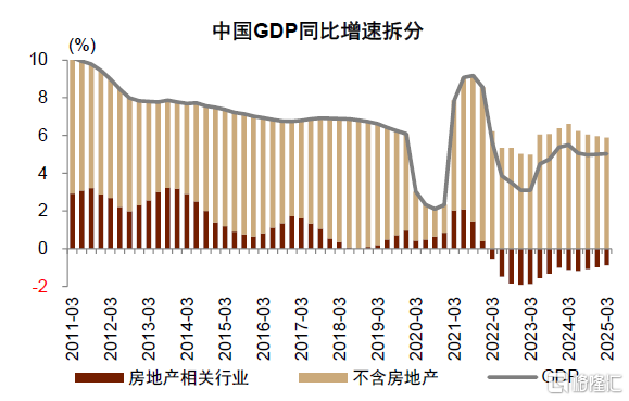 中金：展望下半年，“准平衡”复苏态势或将延续