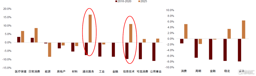 中金：下半年建议资产配置增加韧性，稳中求进