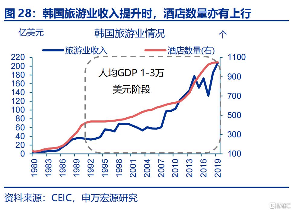 新“三万亿”投资会在哪？